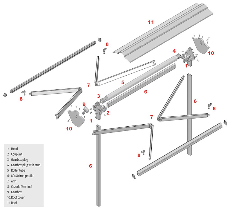 Duplex Umbrella Awning Specifications Details